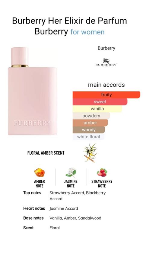 her burberry perfume notes|best Burberry perfume for her.